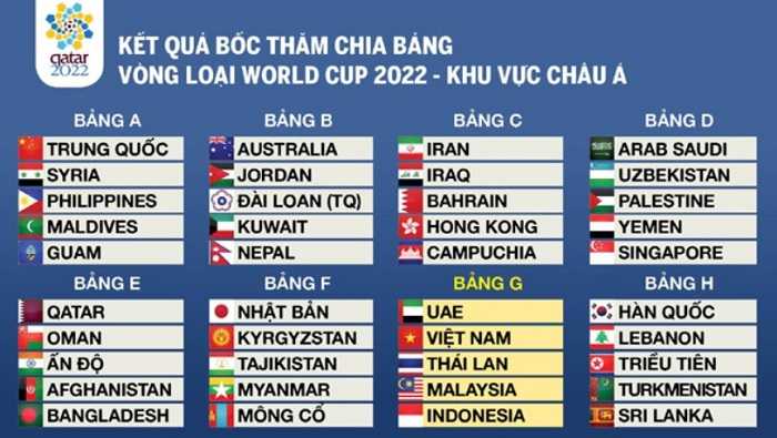 Số đội tuyển loạt vòng loại WC 2022